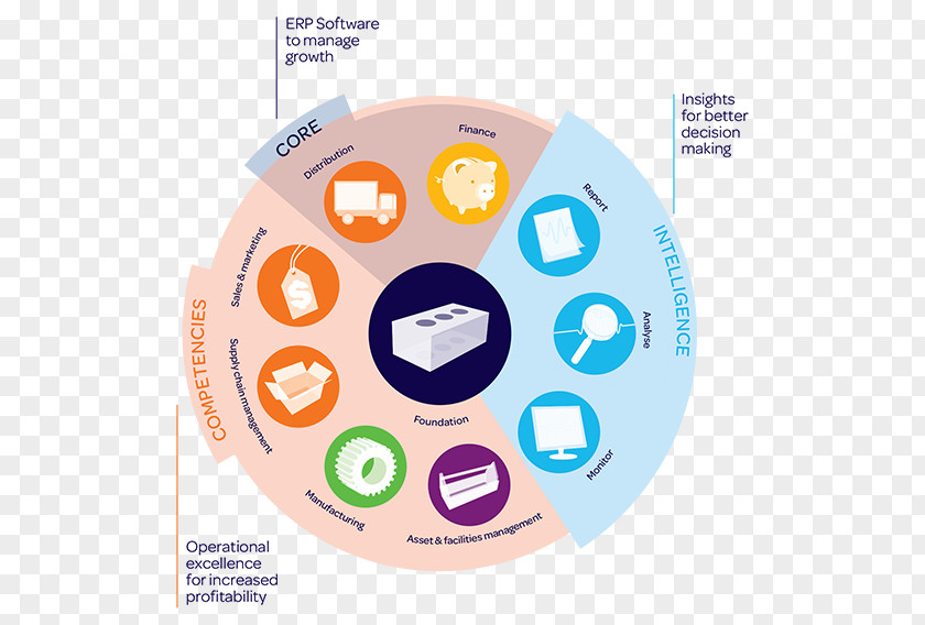 Manufacturing Enterprise Resource Planning Industry POS Solutions Inventory PNG