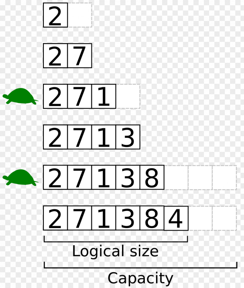 Array Data Structure Dynamic Computer Science C++ Classes PNG