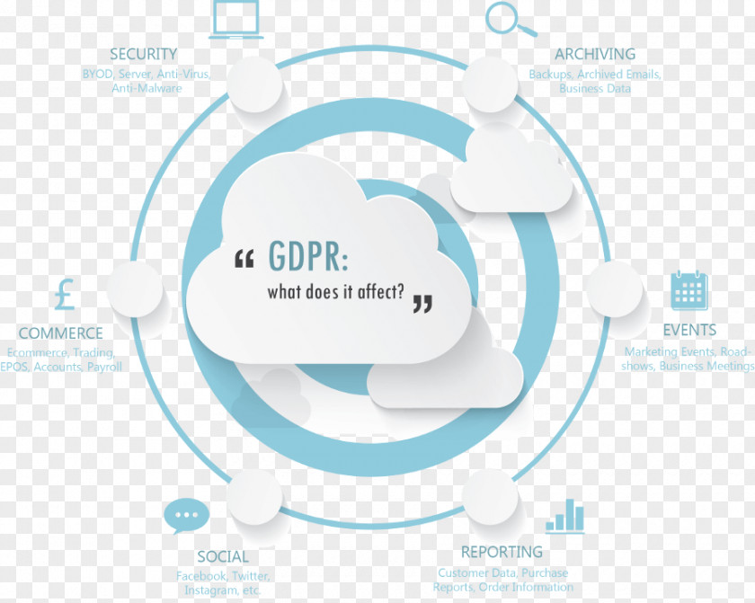 Gdpr Project Management Office Quality System PNG