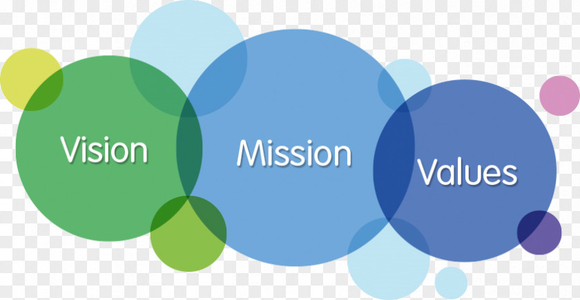 Business Vision Statement Mission Value Organization PNG