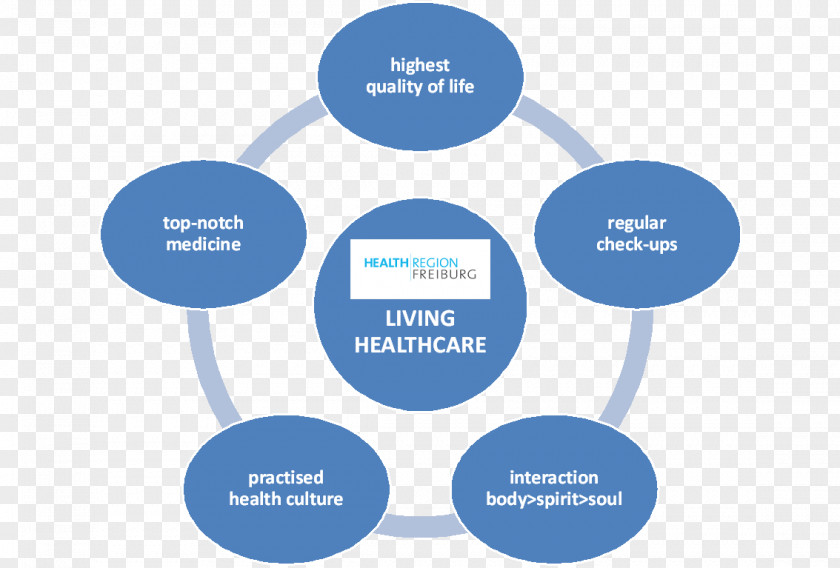 Health Management Municipal Solid Waste Saugatuck Financial Landfill PNG