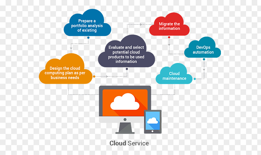 Cloudcompass Technologies Inc Service Cloud Computing Web Development DevOps Brand PNG