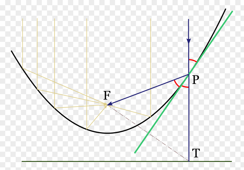 Recta Tangente Power Of A Point Tangent Disk Parabola PNG