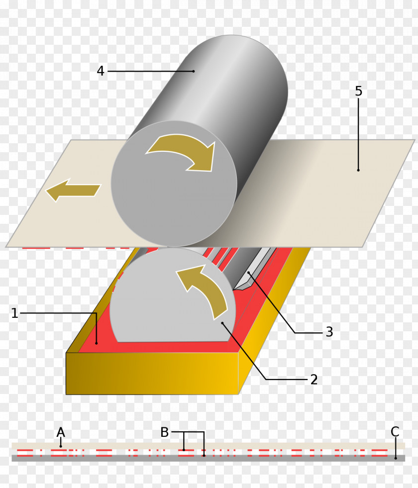 Paper Intaglio Rotogravure Printing Roll-to-roll Processing PNG