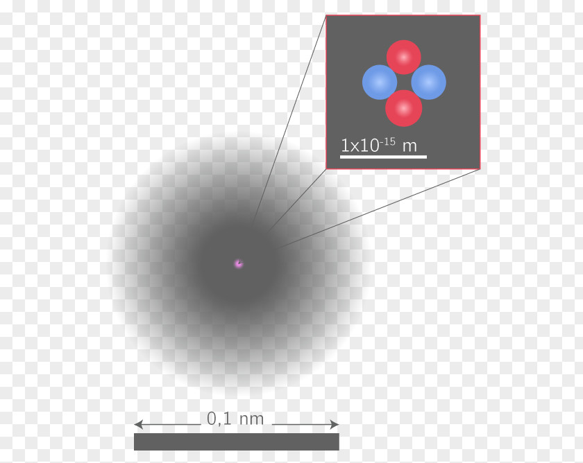 Noyau De L'atome Atom Ion Chemistry Electron Physics PNG