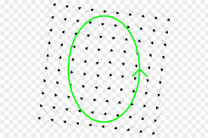 Curved Line Circle Integral Circulation Vector Field PNG