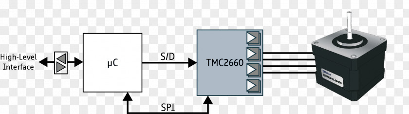 Stepper Motor Motion Control Integrated Circuits & Chips Controller PNG