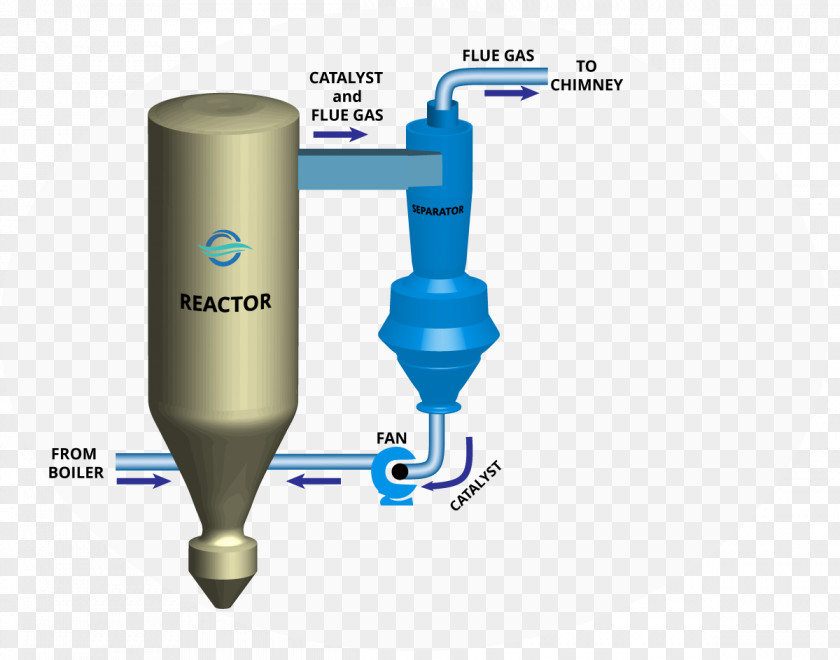 Faint Scent Of Gas Flue Flue-gas Desulfurization Catalysis Adsorption PNG