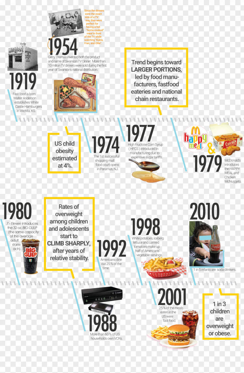 Junk Food Hamburger Childhood Obesity Fast PNG