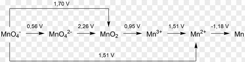 Latimer Diagram Wikimedia Commons Manganese Information Wikipedia PNG