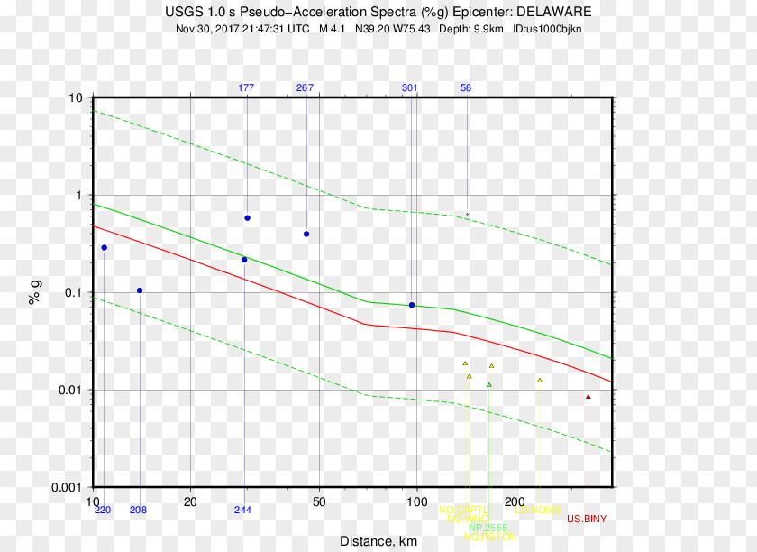 5km S Of Galesburg, Michigan Graph A Function Sistemas De Segundo Orden ChartDYFI Análisis La Respuesta Temporal Un Sistema M 4.2 PNG