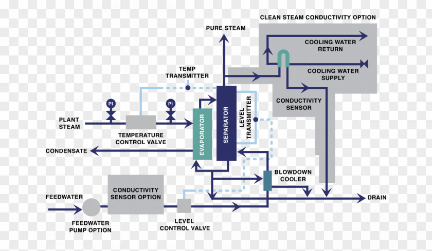 South America Diagram Steam Generator Distillation Boiler PNG