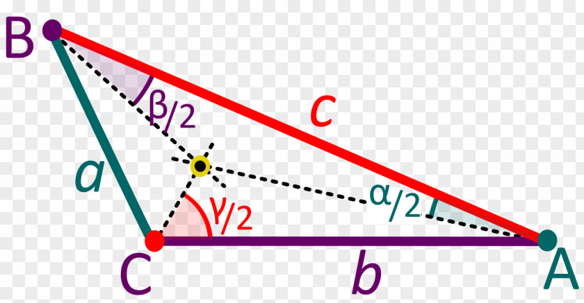 Triangle Center Incenter Point Circle PNG