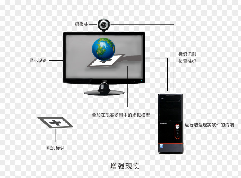 Computer Monitors Augmented Reality Multimedia System PNG