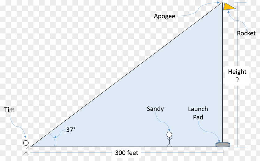 Height Measurement Triangle Point Bridge–tunnel Diagram PNG