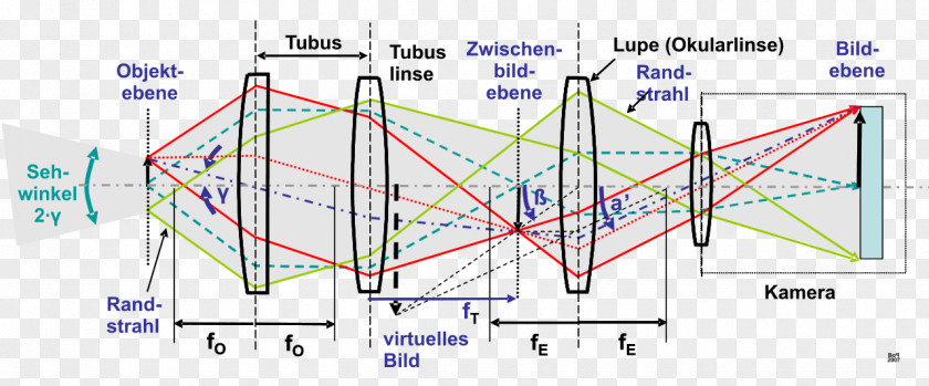 Light Optical Microscope Optics Path PNG