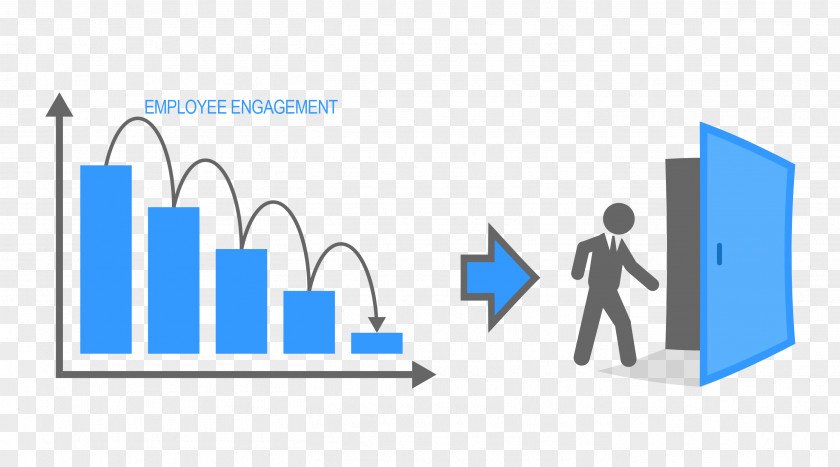 Employees Business Employee Engagement Turnover Organization Retention PNG