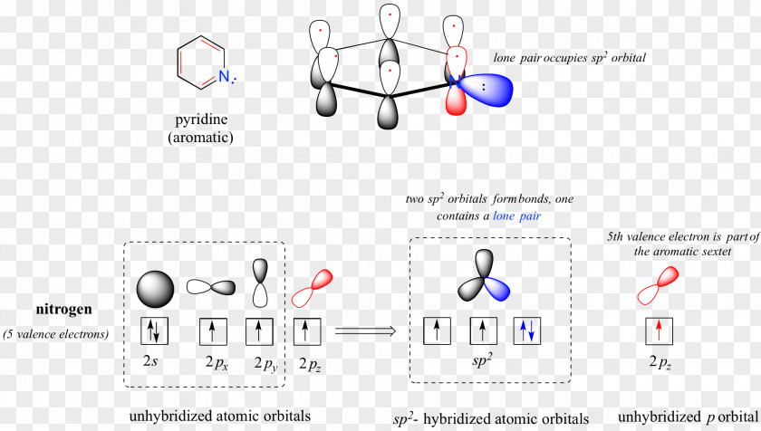 A Pair Of Rings Molecular Orbital Diagram Atomic Pi Bond Aromaticity PNG