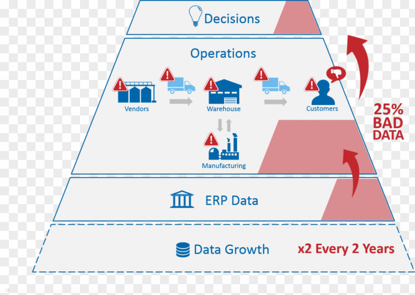 Business Diagram Organization Computer Software Process Supply Chain Management PNG