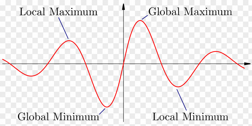 Calculus Maxima And Minima Convex Function Value Local Optimum PNG