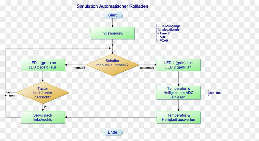 Mic Flowchart Diagram Computer Program ItsJudysLife Karlsruhe University Of Applied Sciences PNG