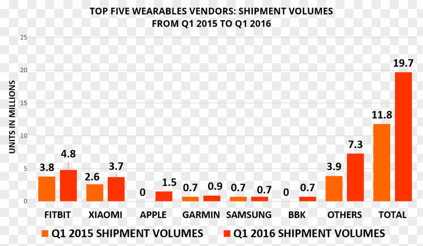 Fitbit Wearable Technology Graph Of A Function Activity Tracker Smartwatch PNG