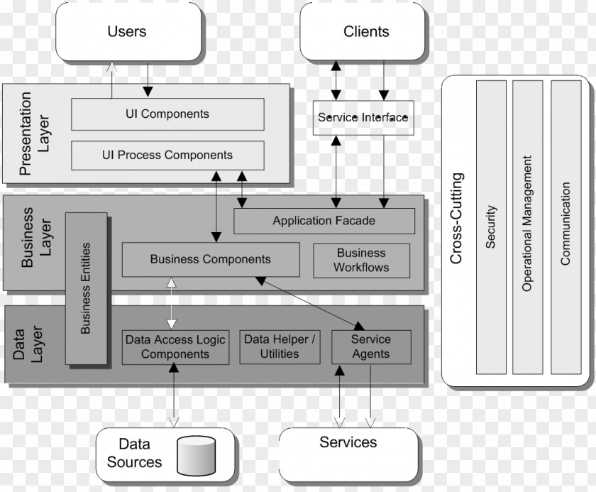 Hair Anatomy Component Diagram Applications Architecture Document PNG