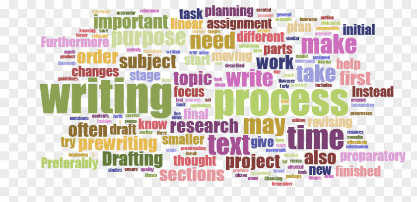 Proofreading Writing Process Text Prewriting Academic PNG