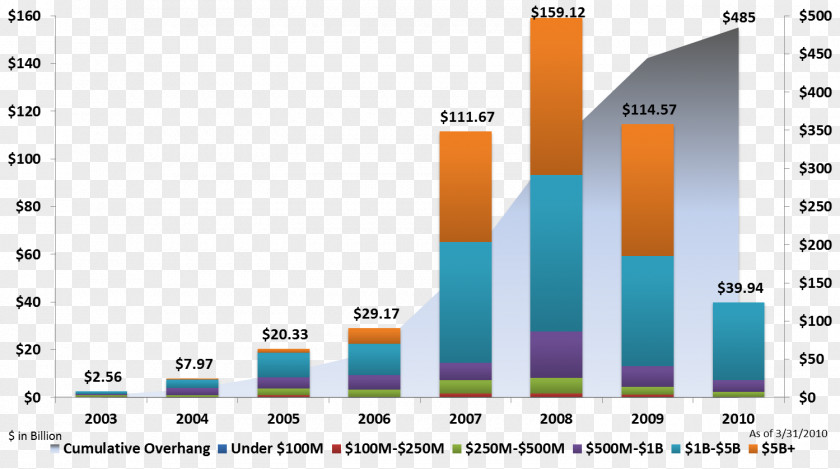 Business PitchBook Data Private Equity Mergers And Acquisitions PNG