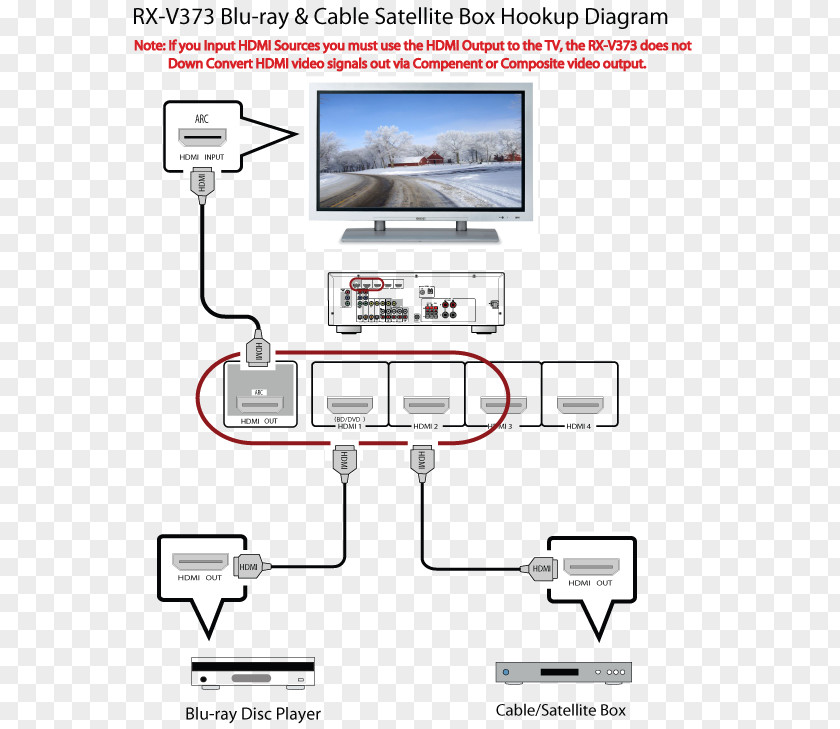 Cable Wall Hooks Blu-ray Disc Wiring Diagram Yamaha Corporation Television PNG