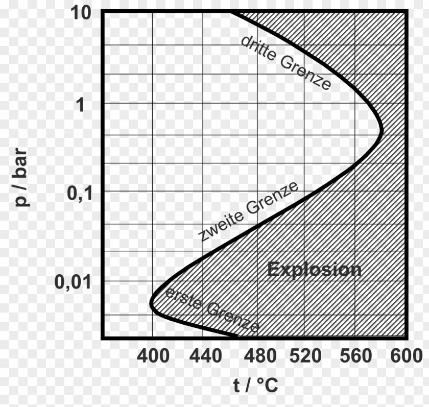 Explosions Kettenreaktion Intermediate Product Chemistry Chemical Reaction Mixture PNG
