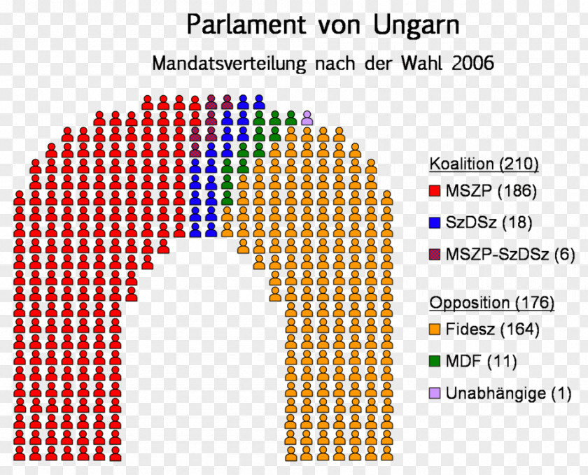 Click Movie 2006 Politics Of Hungary Wikipedia Wikiwand Wikimedia Foundation PNG