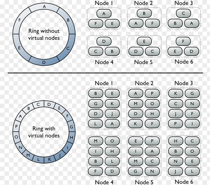 Distributed Hash Table Apache Cassandra Node NoSQL Hadoop Software Foundation PNG