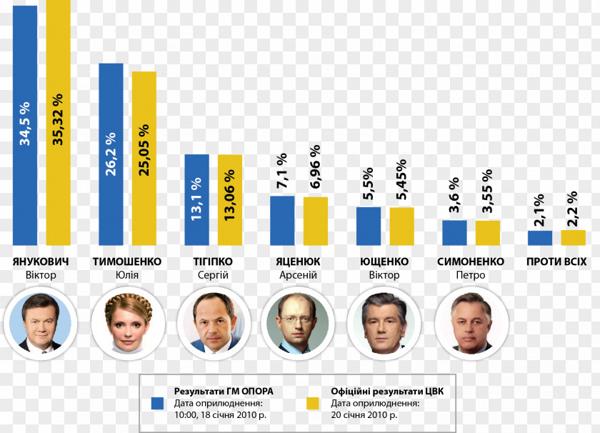 Old NewsPaper Ukrainian Presidential Election, 2010 Elections In Ukraine 2014 PNG