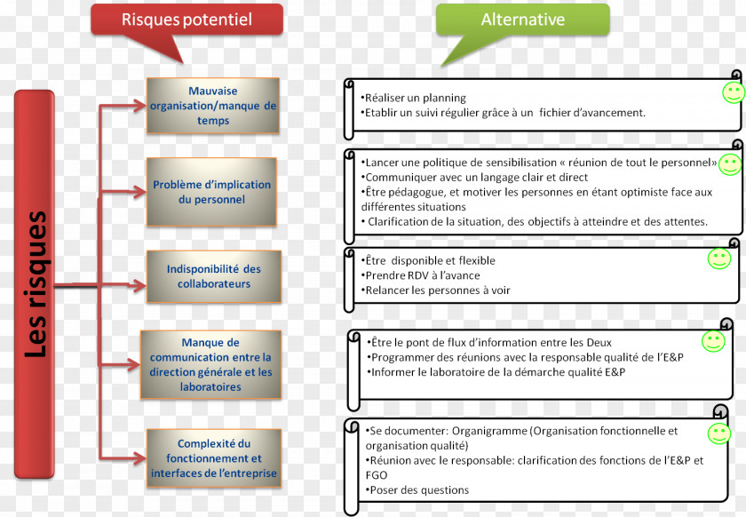 Line Web Page Material Learning PNG