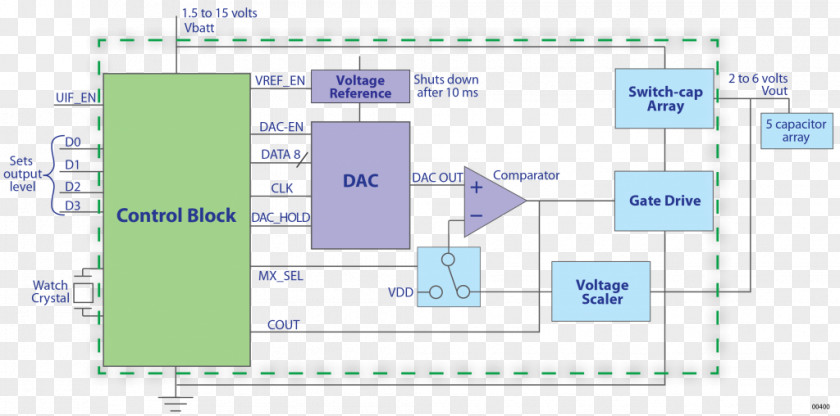 Radiation Efficiency Diagram DC-to-DC Converter Product Stock.xchng Image PNG