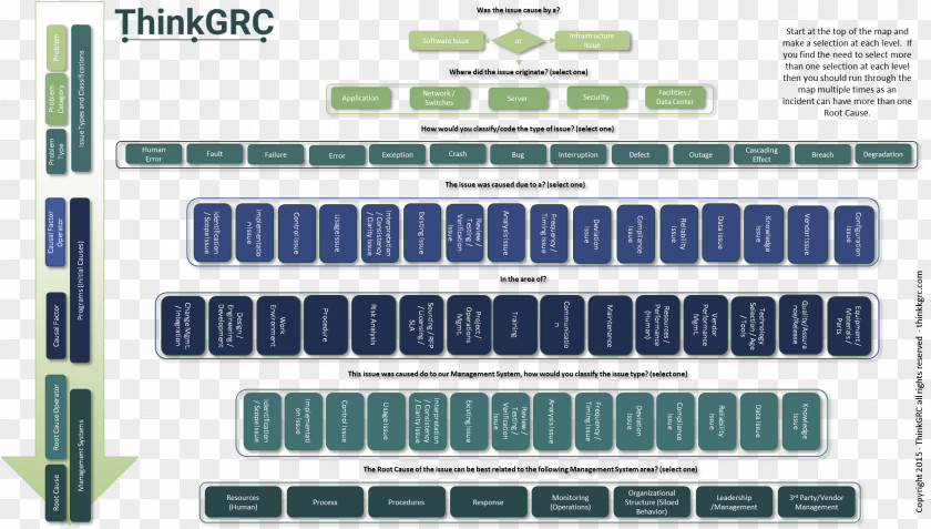 Root Cause Analysis Engineering Technology System PNG