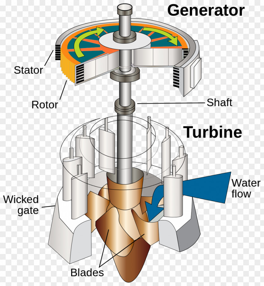 Water Micro Hydro Turbine Hydropower Hydroelectricity PNG