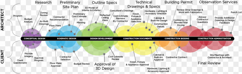 Architectural Drawing Graphic Design Architecture Designer PNG