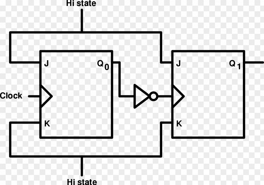 Counter Flip-flop Bit 7400 Series Synchronous Circuit PNG