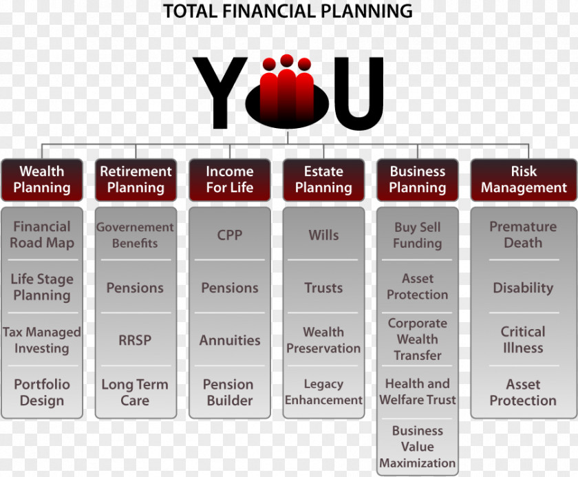 Financial Plan Brand Organization Logo Font PNG