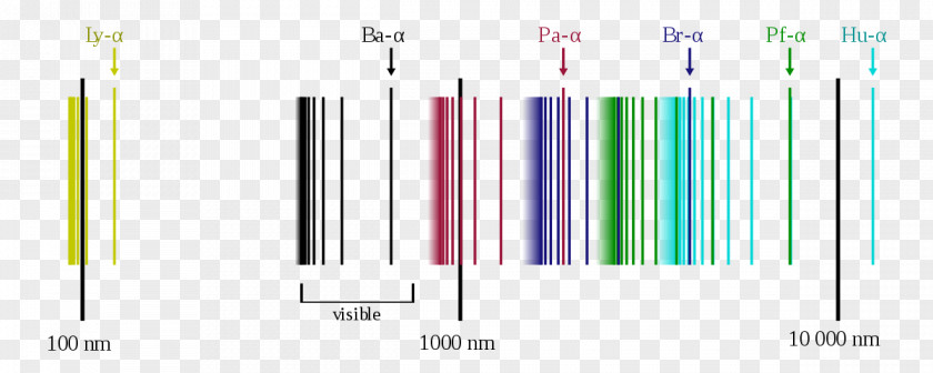 Atomic Absorption Spectroscopy Hydrogen Spectral Series Emission Spectrum Line PNG