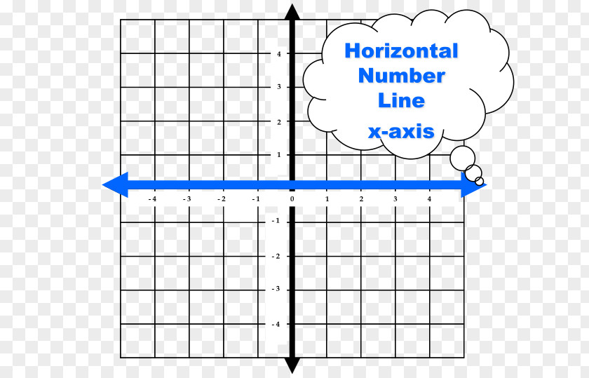 Horizontal Line Ordered Pair Cartesian Coordinate System Origin Mathematics Definition PNG