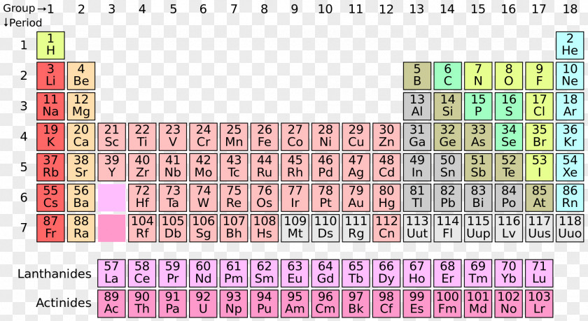 Business Element Chart Periodic Table Chemical Moscovium Atomic Number Transition Metal PNG