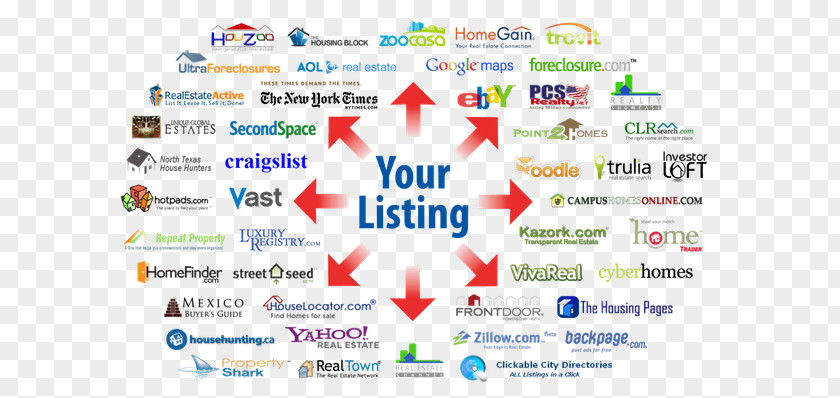 Real Estate Publicity Multiple Listing Service Flat-fee MLS Agent For Sale By Owner PNG