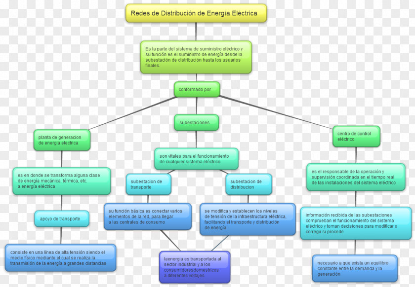 Technology The Social Contract Brand PNG