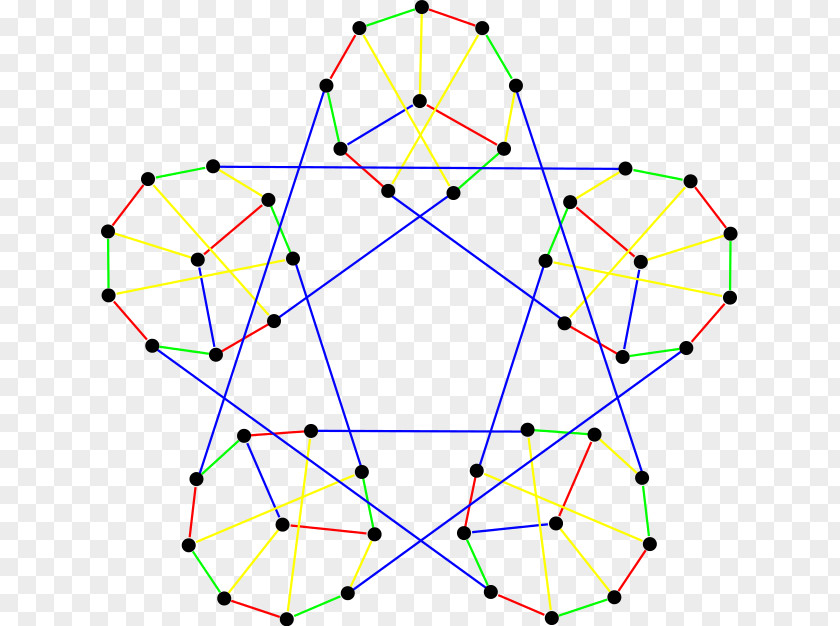 Mathematics Szekeres Snark Graph Theory PNG