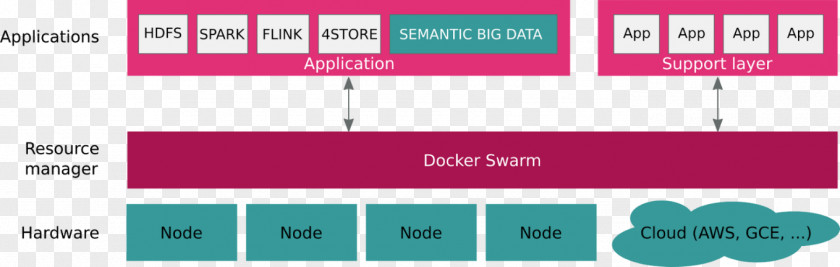 Semantic Web Stack Big Data Pipeline Block Diagram PNG