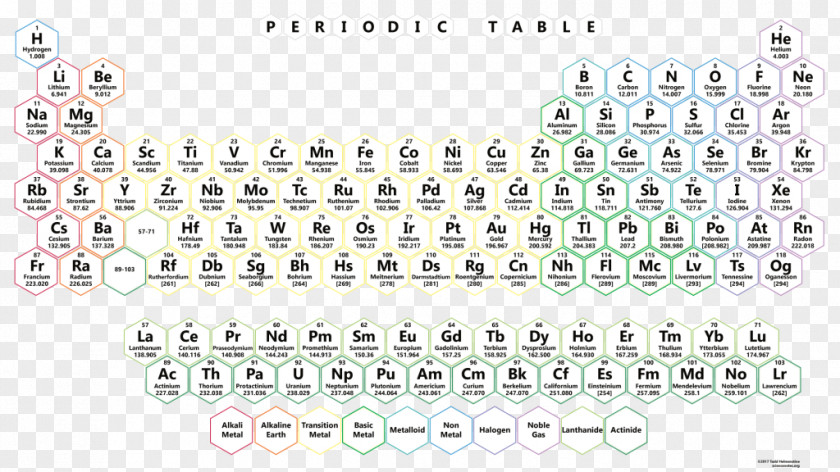 Symbol Periodic Table Chemistry Chemical Element Atomic Mass PNG