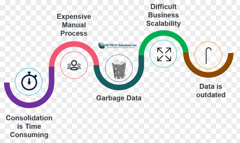 Business Data Quality Management PNG